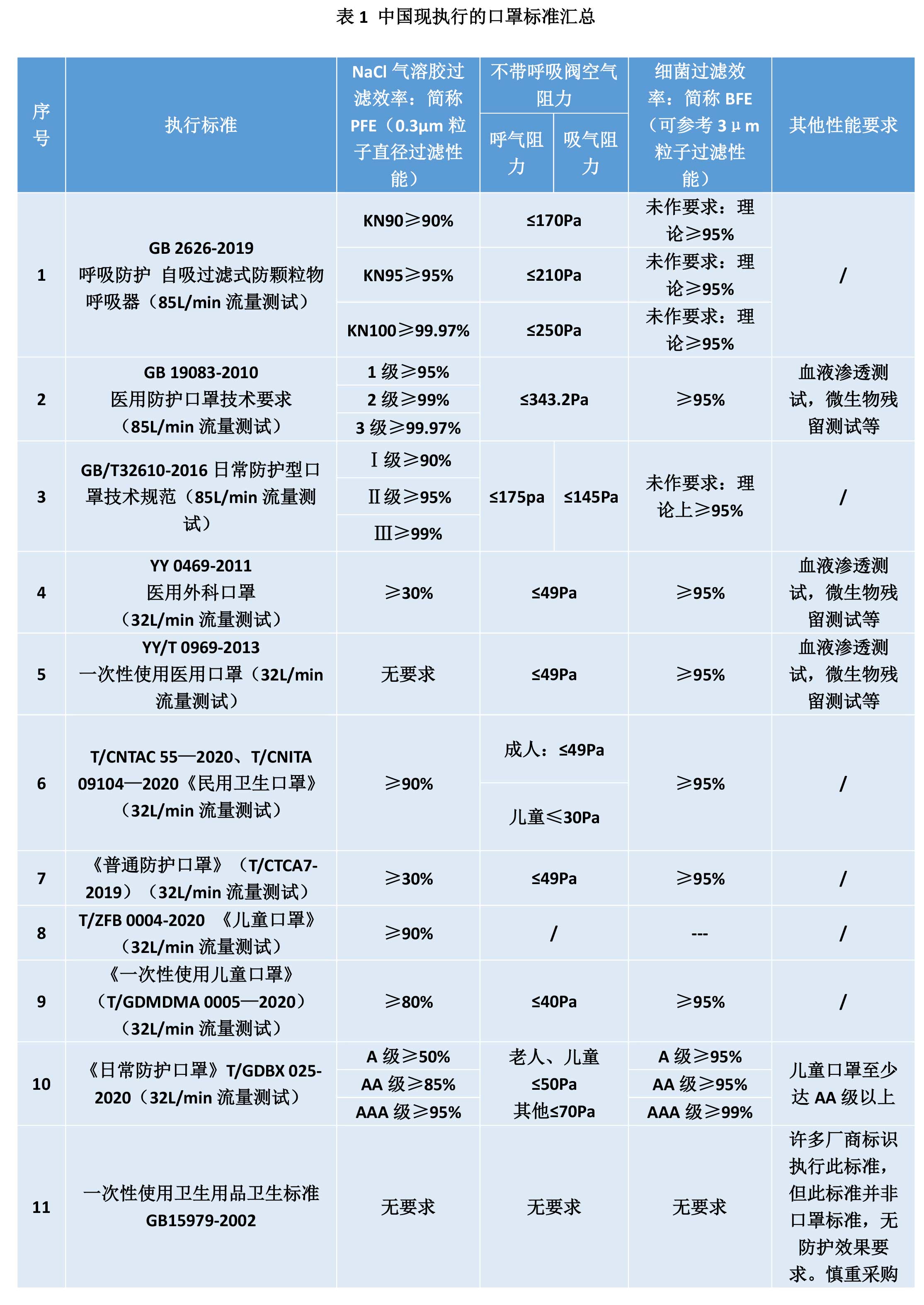 如何正確選擇口罩及口罩濾材？(圖1)