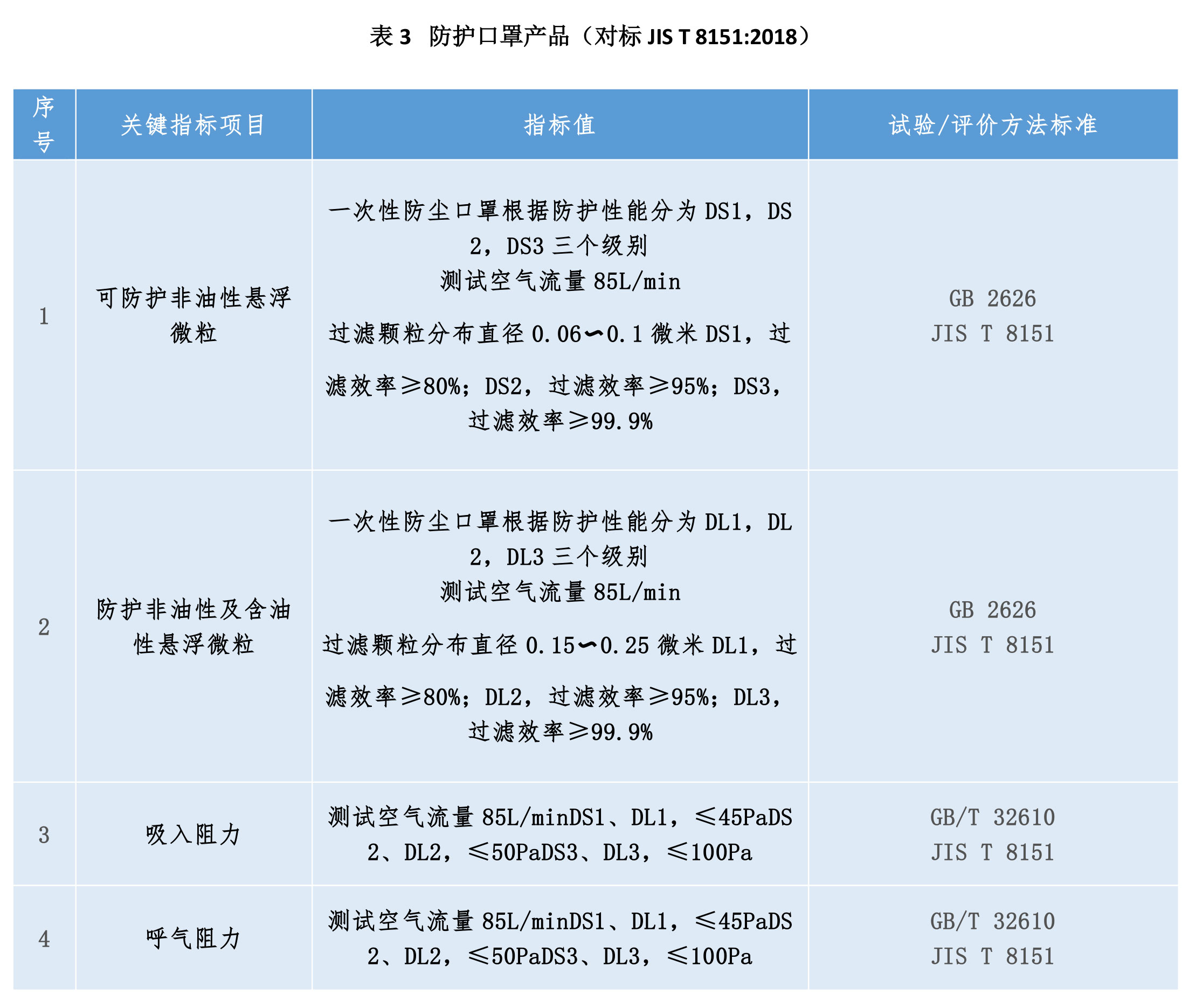 如何正確選擇口罩及口罩濾材？(圖3)
