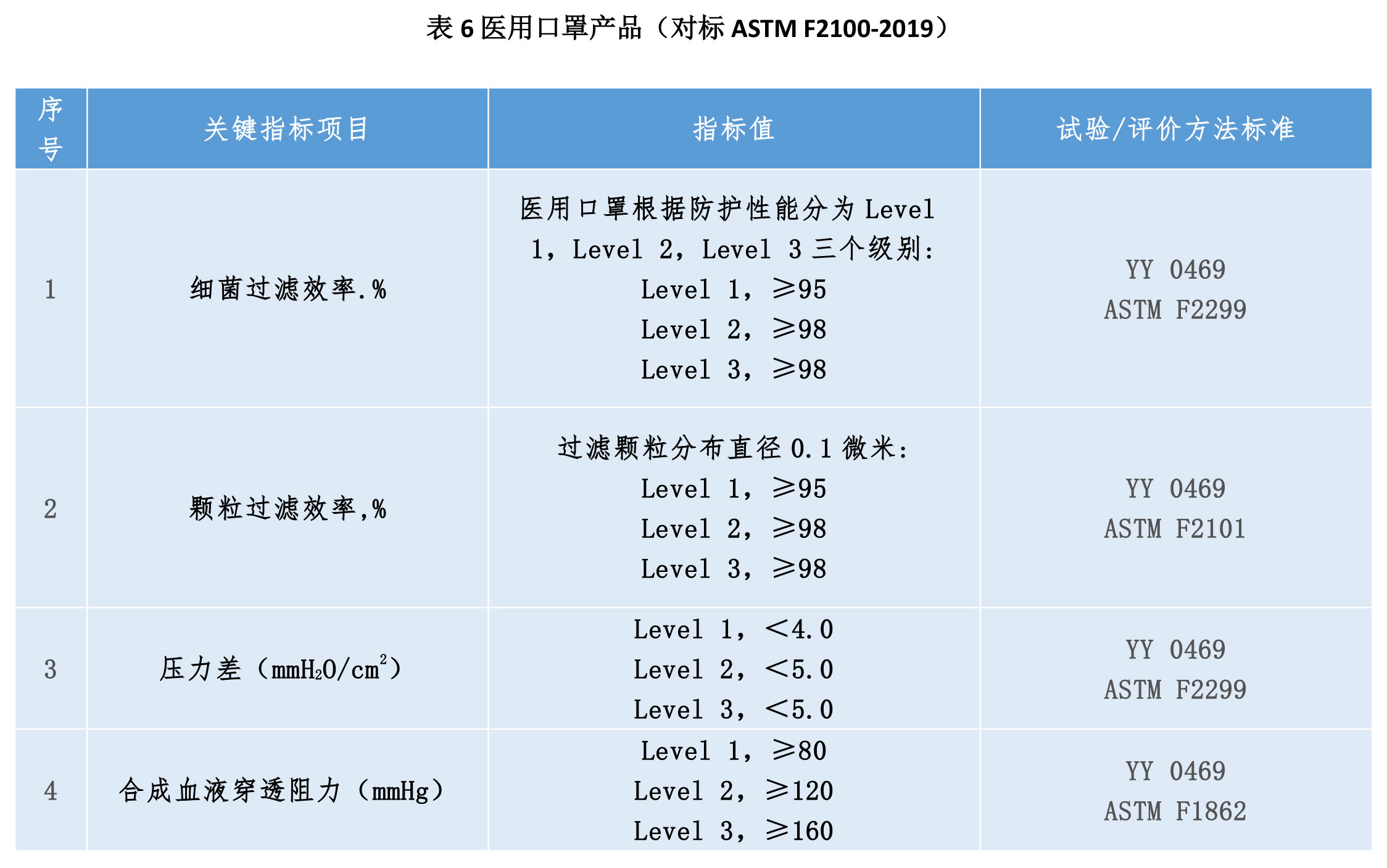 如何正確選擇口罩及口罩濾材？(圖6)